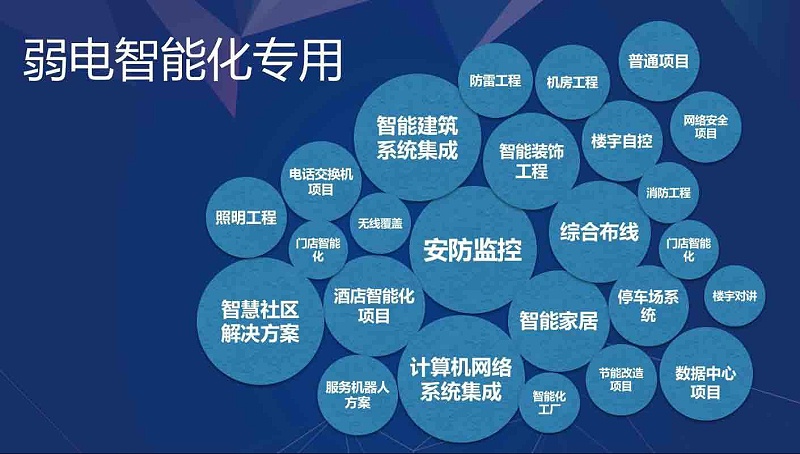 住宅小区弱电智能化系统由哪几部分组成 住宅小区弱电智能化系统由哪几部分组成