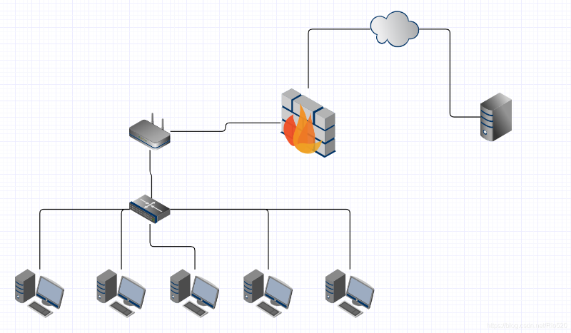 工业网络防火墙的应用 工业网络防火墙的应用