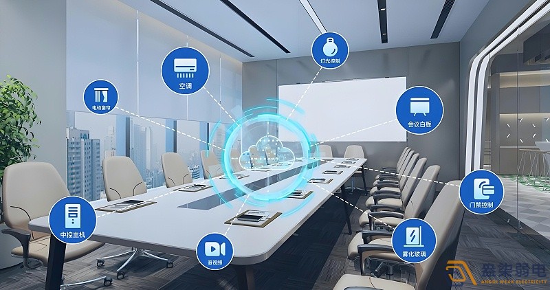 如何有效管理公司会议室？