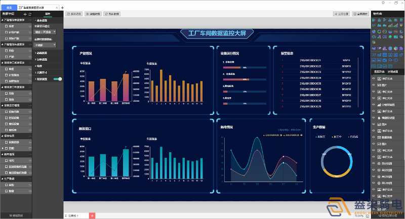 工厂可视化大屏，实时监控和数据展示