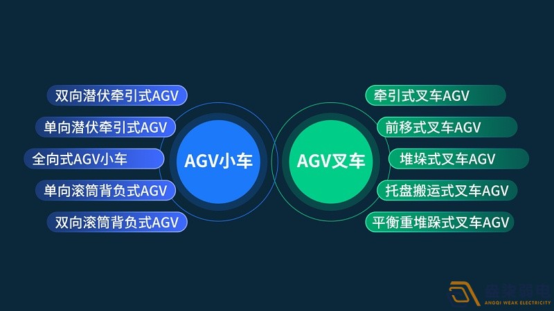 智能工厂的AGV选型思路 智能工厂的AGV选型思路