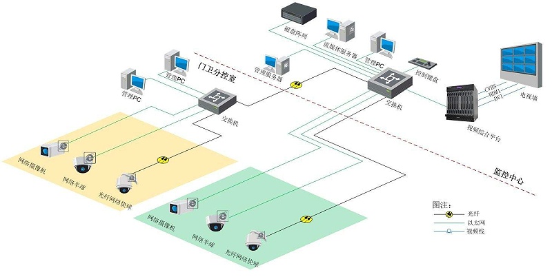 智慧园区视频监控系统如何搭建？