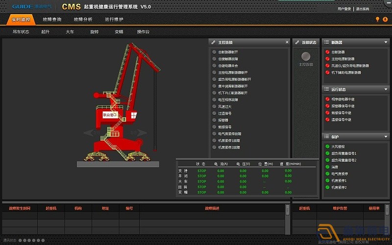 安防监控—起重机安全监控系统的应用 安防监控—起重机安全监控系统的应用
