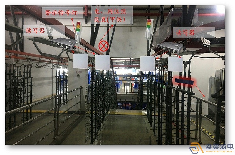 弱电系统工厂:RFID生产线管理系统应用 弱电系统工厂:RFID生产线管理系统应用