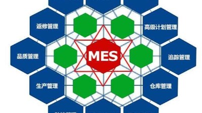 弱电工程公司今日分享，MES系统如何改进生产管理？
