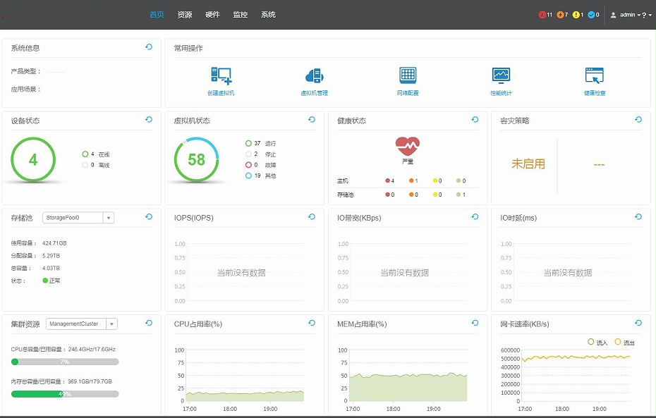 网络超融合系统_副本