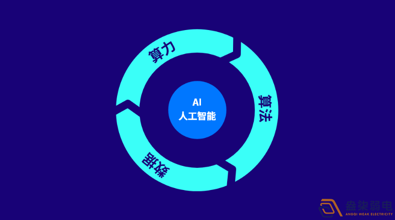 智能AI算法在监控行为识别技术上的应用 智能AI算法在监控行为识别技术上的应用