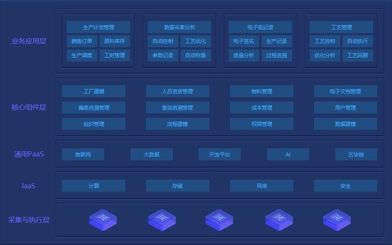 制药厂生产管理系统能带来哪些好处？