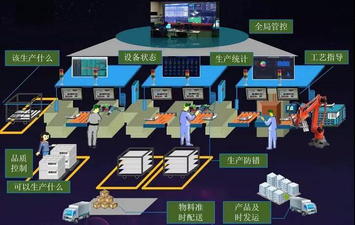 盎柒工厂MES系统能带来什么？