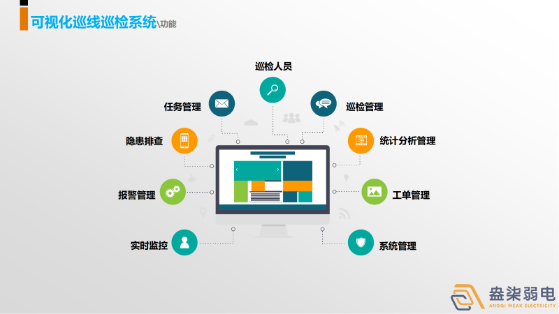 巡更系统，守护我们身边每一个人