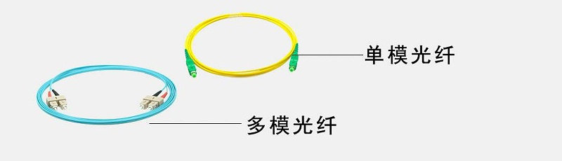 单模光纤和多模光纤 单模光纤和多模光纤