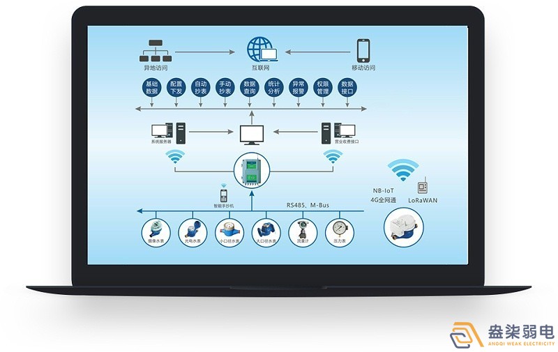 成都小区安装智能抄表系统带来哪些好处？