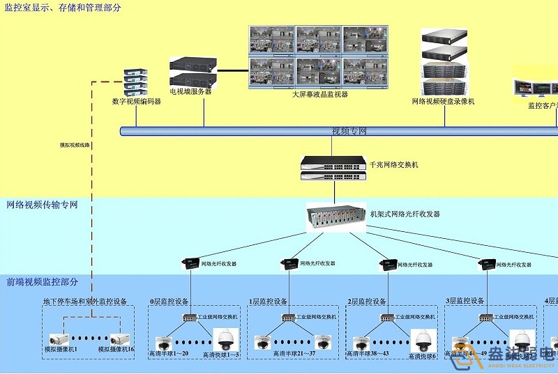 基于大数据算法技术的工业监控系统 基于大数据算法技术的工业监控系统
