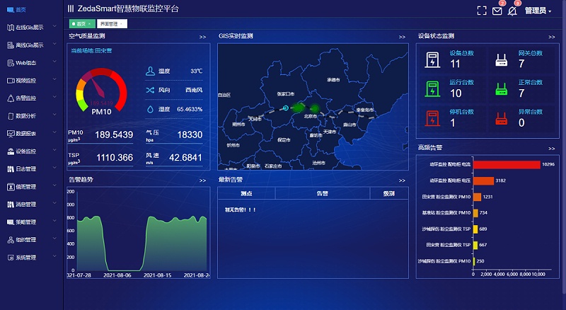 工业楼宇综合能源管控系统给企业带来哪些好处？