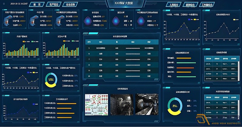 怎么快速评估FMCS系统的性能？