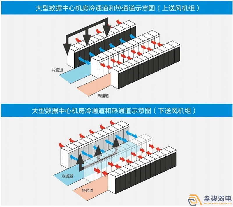 新建机房空调通风系统设计 新建机房空调通风系统设计