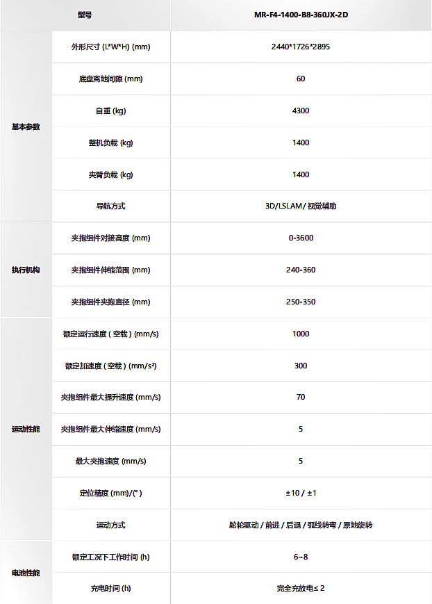 ?？?叉取式取晶机器人MR-F4-2000-C1技术参数