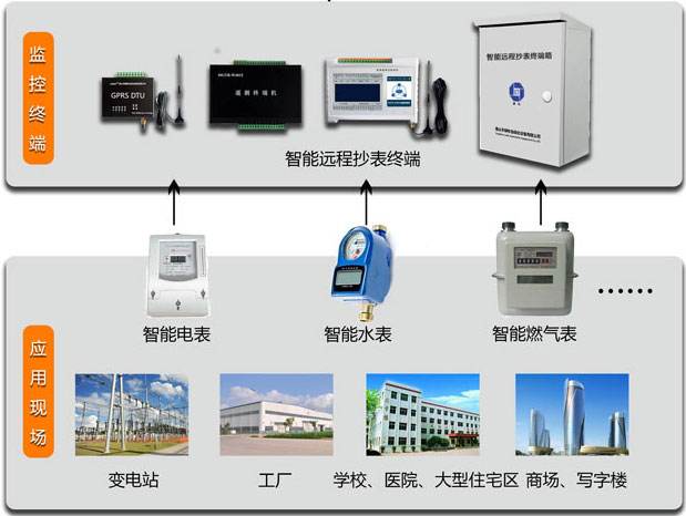 智能抄表系统 智能抄表系统