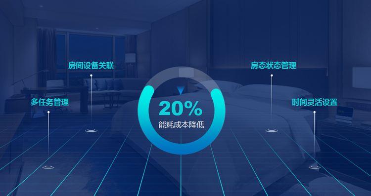 一年有效减少20%酒店能耗成本，能耗管理系统了解一下