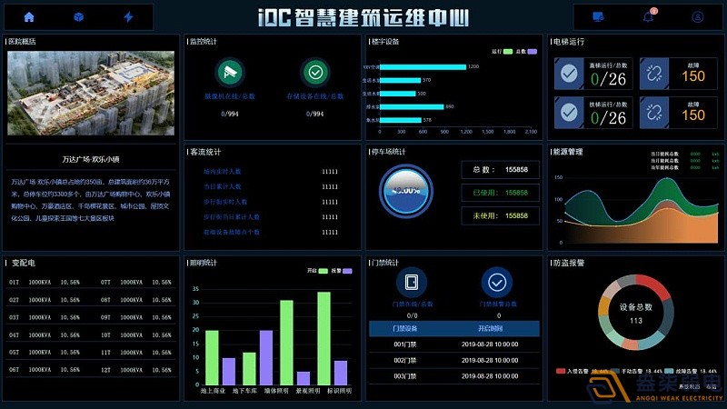 IBMS系统在建筑运维行业的应用，让数字化运营变得更简单