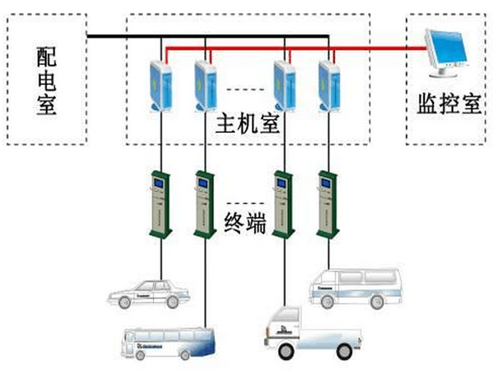 智能充电桩系统 智能充电桩系统