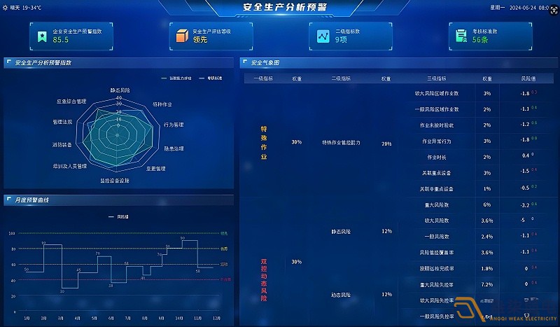 数字生产—安全生产风险监测预警系统应用场景 数字生产—安全生产风险监测预警系统应用场景