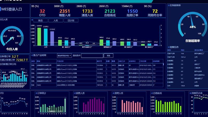 MES系统质量管理方面的功能有哪些？
