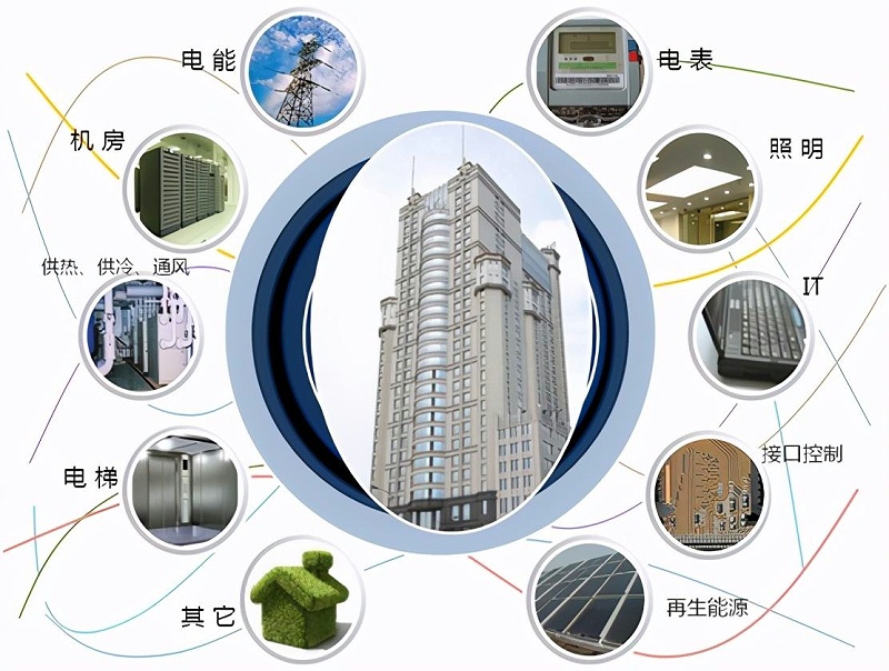 工厂安装能源管理系统会带来哪些好处？