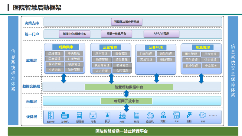基于IBMS系统研发的医院后勤数字化管理系统 基于IBMS系统研发的医院后勤数字化管理系统