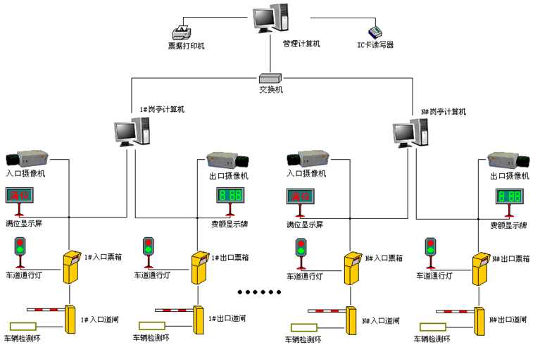 盎柒停车场管理系统有哪些技术组成？
