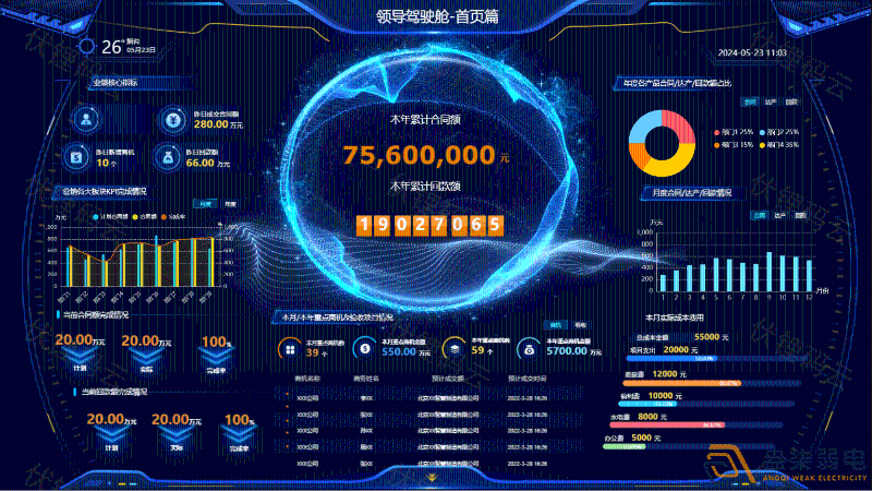 管理者如何通过驾驶舱掌控企业全局