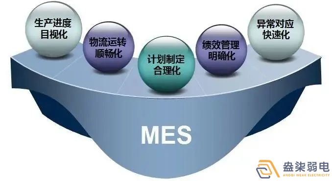 电子厂如何正确导入MES系统 电子厂如何正确导入MES系统