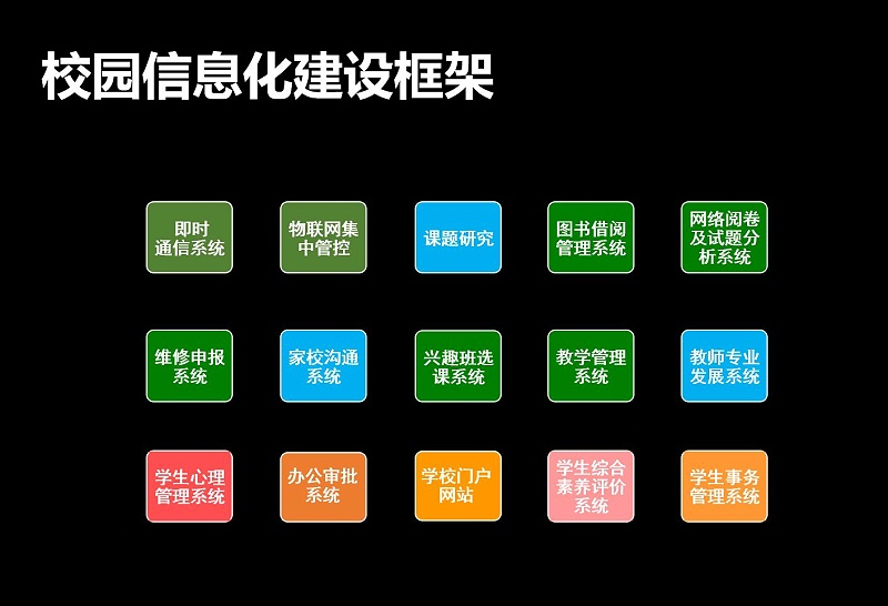 成都综合布线解决方案—校园信息化建设 成都综合布线解决方案—校园信息化建设