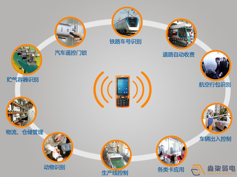 RFID和安防究竟有什么关系？