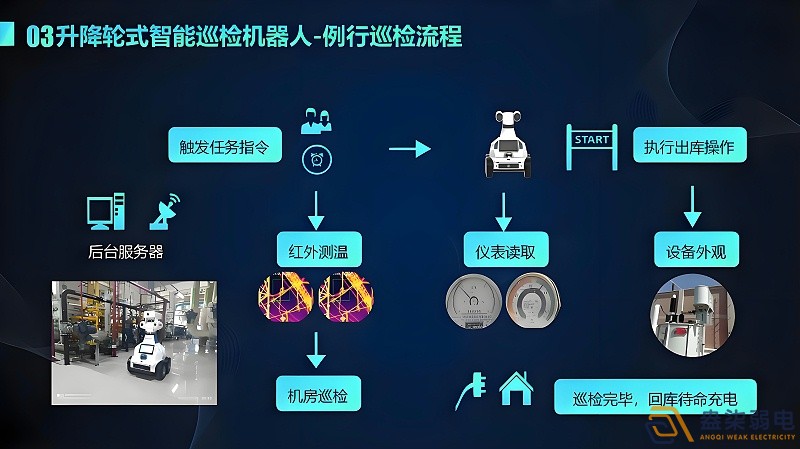 智能巡检能给店家带来哪些帮助？