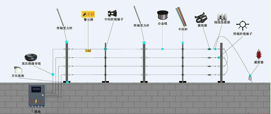 电子围栏系统 电子围栏系统