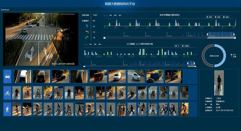 AI视频分析技术是怎样改变安防监控？