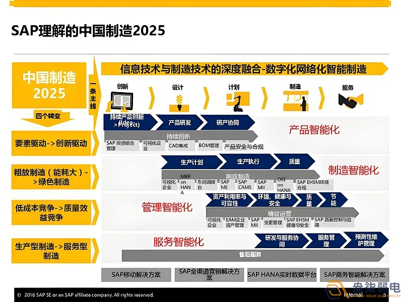 智能制造2025与工业4.0的异同 智能制造2025与工业4.0的异同