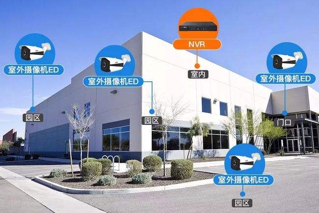 智能化弱电工程：如何规划监控点位？