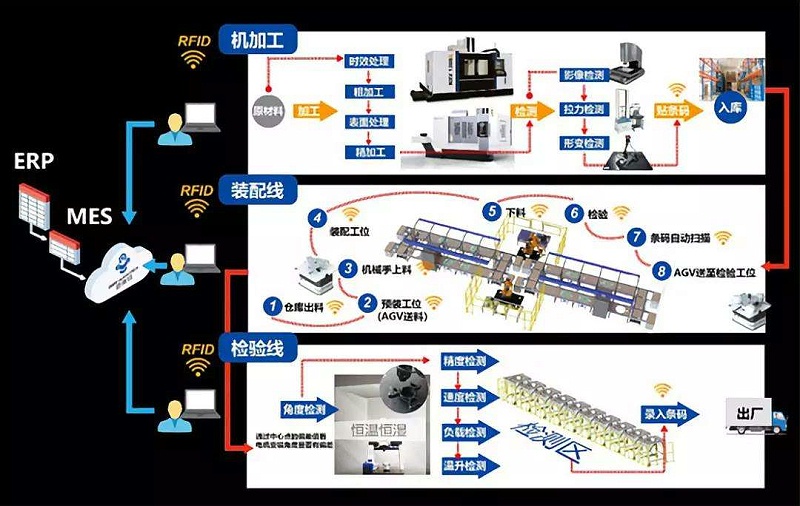 智慧工厂生产应用中设备设施管理 智慧工厂生产应用中设备设施管理
