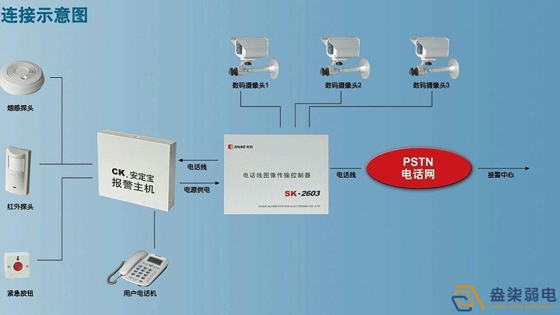 智能视频报警系统4大优势，不知道就out了！