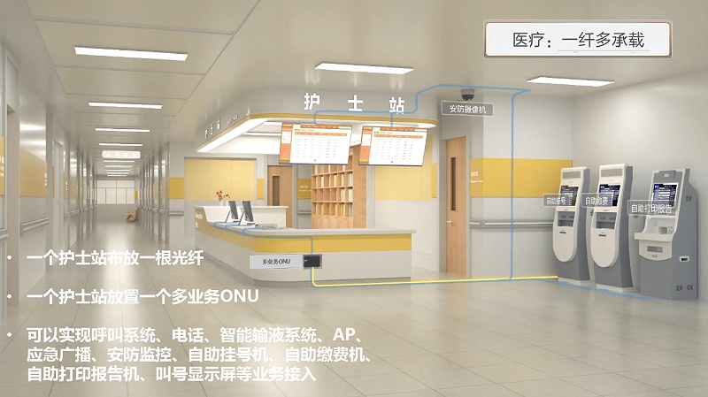 智慧医院内部以太全光网络部署方案 智慧医院内部以太全光网络部署方案