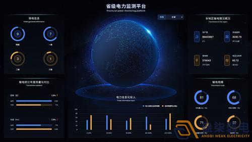 成都监控—园区电力监测的必要性有那些？