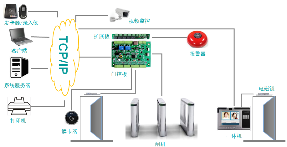 门禁通道系统示例图 门禁通道系统示例图