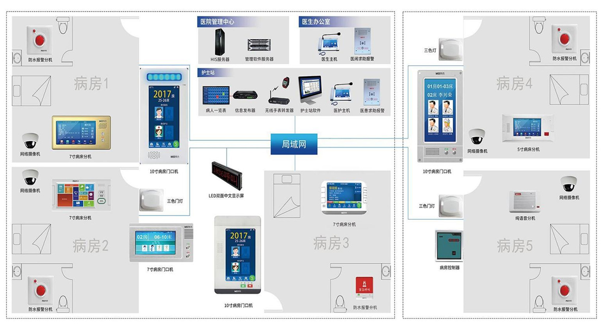 医护对讲系统示例图 医护对讲系统示例图