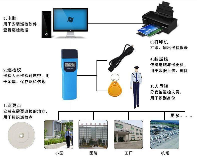 电子巡更系统示例图 电子巡更系统示例图