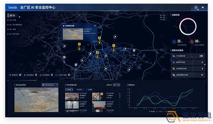 盎柒AI人形分析监控系统有什么特别之处？