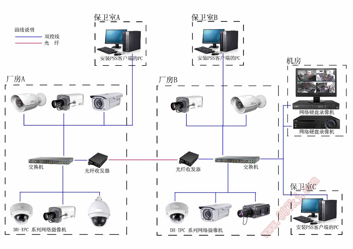 视频监控系统 视频监控系统