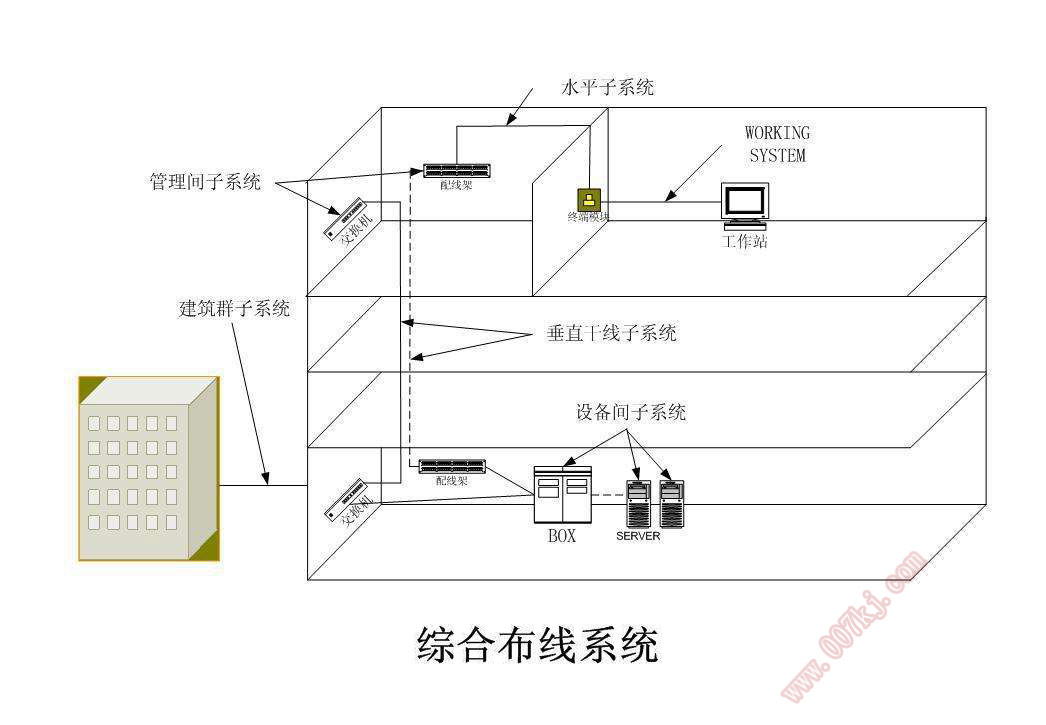 综合布线系统示例图 综合布线系统示例图