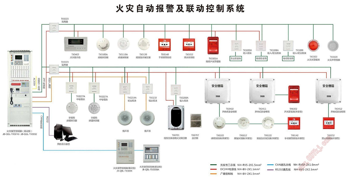 消防预警系统示例图 消防预警系统示例图